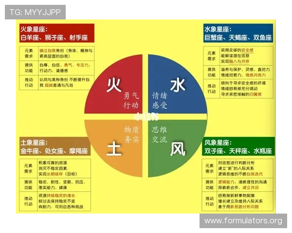 聚焦企业家最常见星座深入探秘其成功特质与成长路径启示新思考点